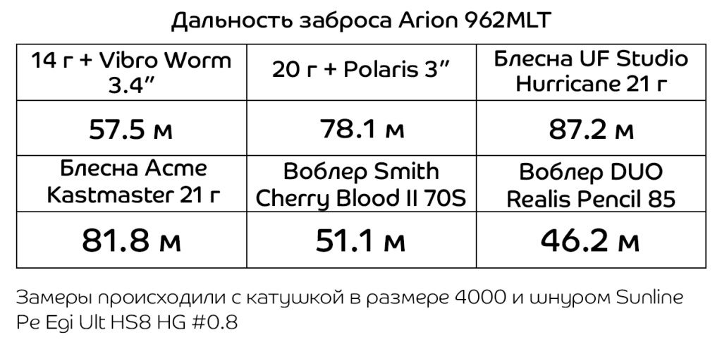 Arion 962MLT.jpg Arion 962MLT.jpg