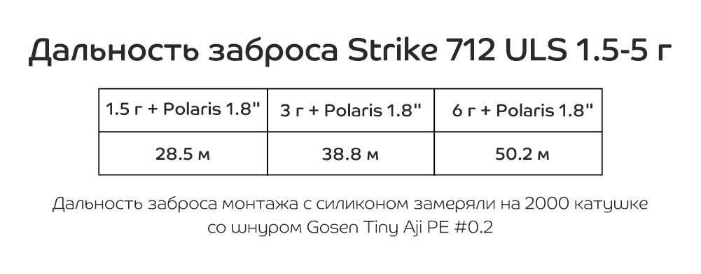 712 ULS.jpg