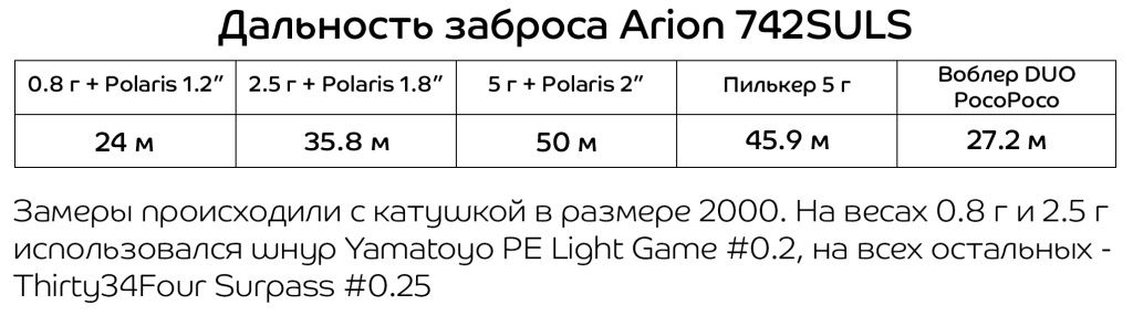 Arion 742SULS.jpg Arion 742SULS.jpg